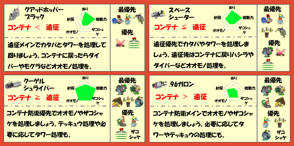 すじこジャンクション跡11月23日編成武器チャート