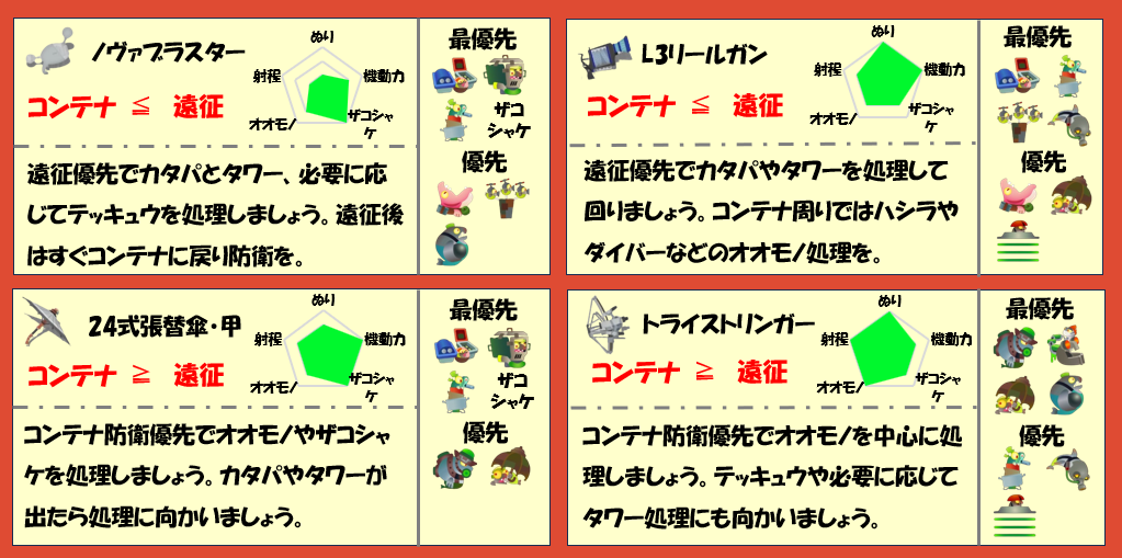 すじこジャンクション跡12月5日編成武器チャート