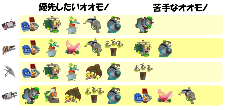 すじこジャンクション跡11月11日編成オオモノ相性