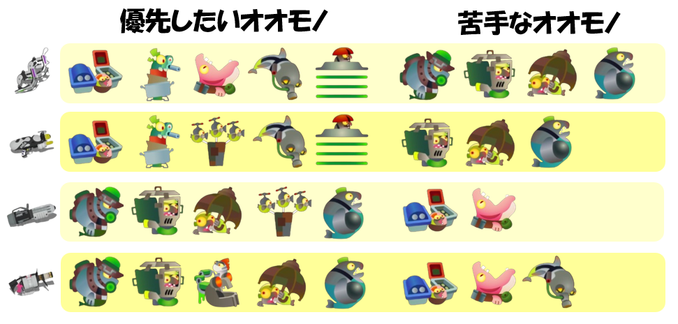 すじこジャンクション跡11月23日編成オオモノ相性