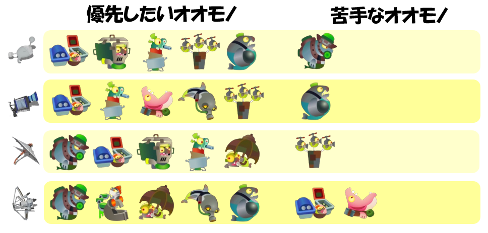 すじこジャンクション跡12月5日編成オオモノ相性