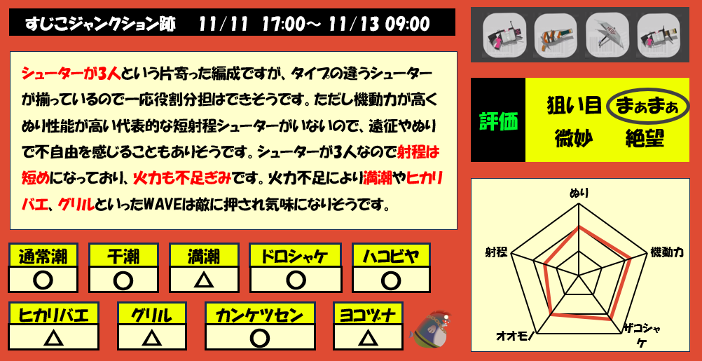 すじこジャンクション跡11月11日17時サモラン編成評価まとめ