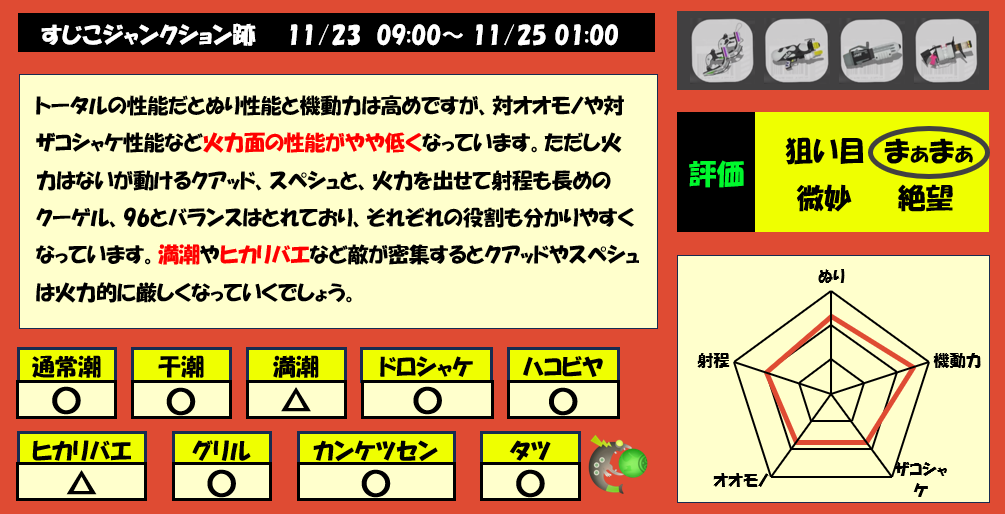 すじこジャンクション跡11月23日9時サモラン編成評価まとめ
