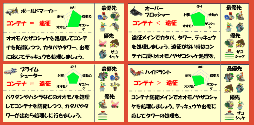 トキシラズいぶし工房12月1日編成武器チャート