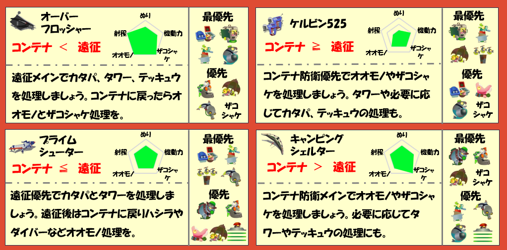 トキシラズいぶし工房11月20日編成武器チャート