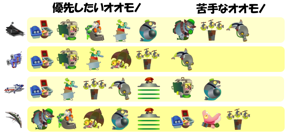 トキシラズいぶし工房11月20日編成オオモノ相性