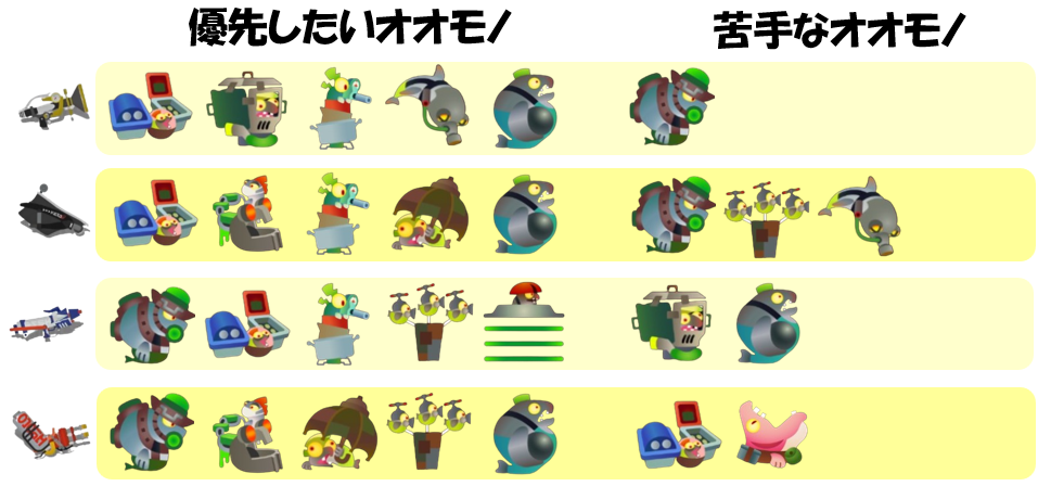 トキシラズいぶし工房12月1日オオモノ相性