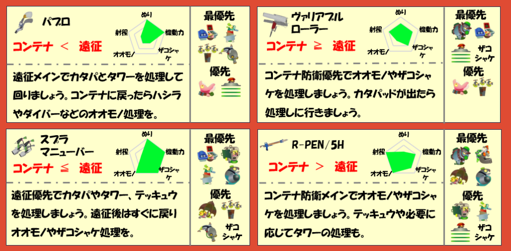 アラマキ砦12月11日編成武器チャート