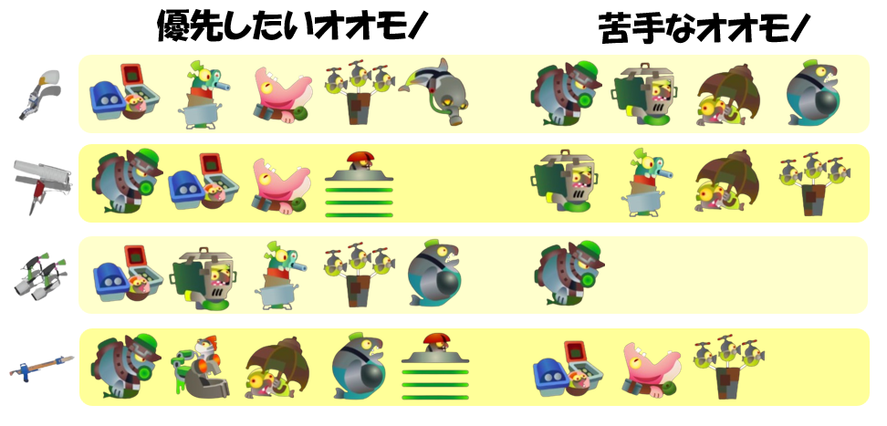 アラマキ砦12月11日編成オオモノ相性