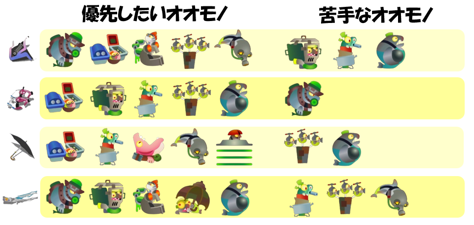 アラマキ砦12月31日編成オオモノ相性