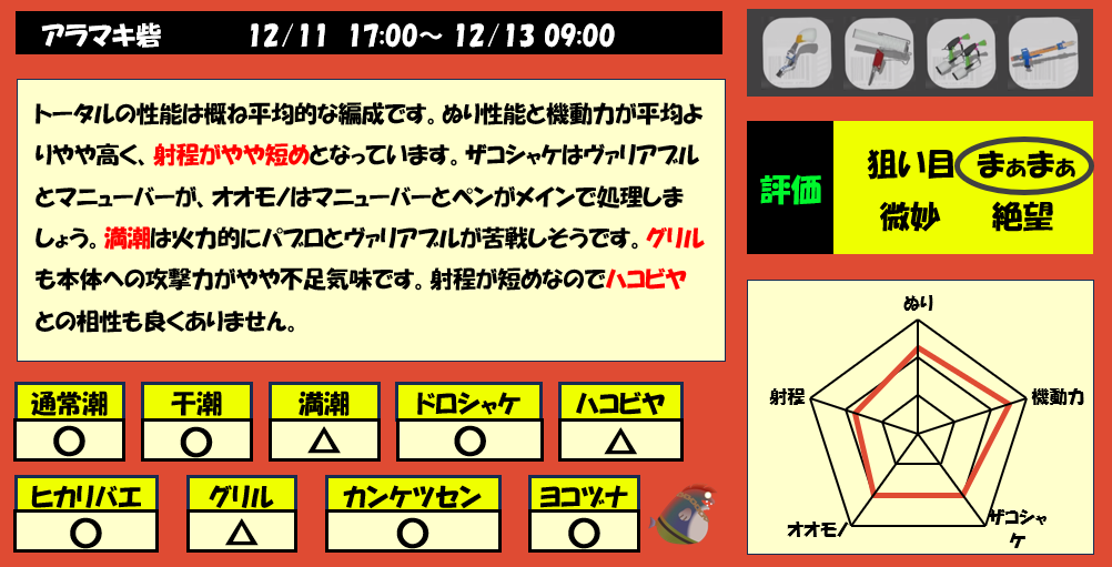 アラマキ砦12月11日17時サモラン編成評価まとめ