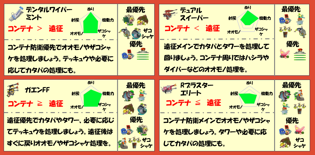 シェケナダム12月10日編成武器チャート