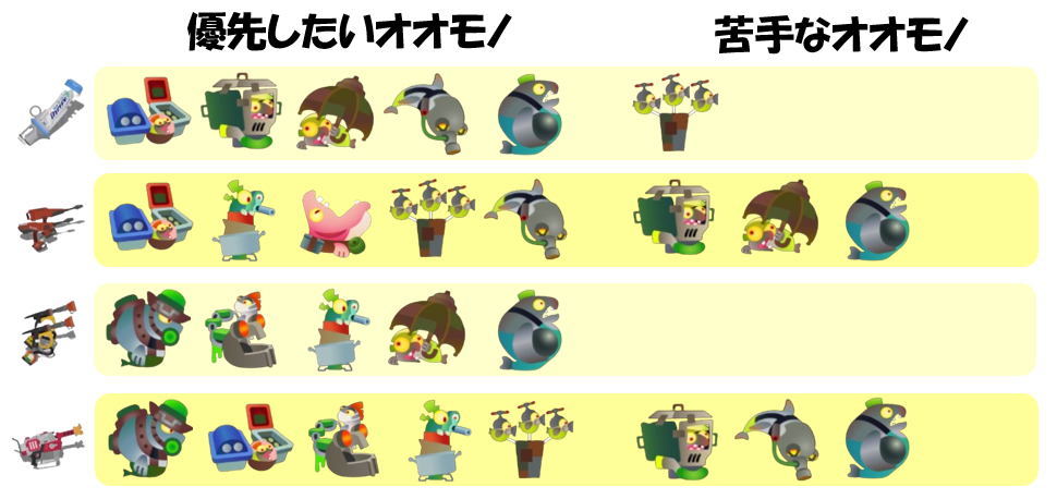 シェケナダム12月10日編成オオモノ相性