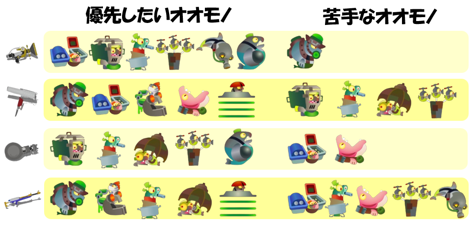 シェケナダム12月26日編成オオモノ相性