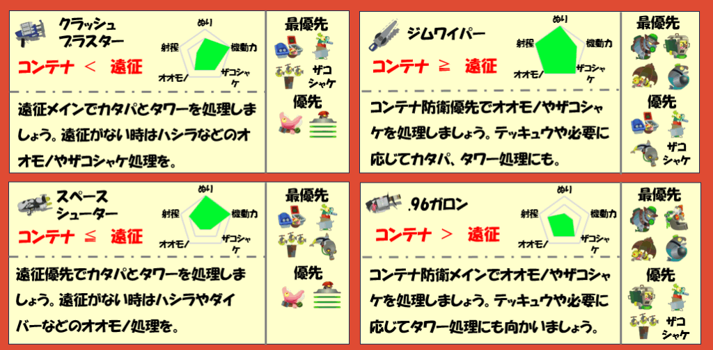 難破船ドンブラコ12月8日編成武器チャート