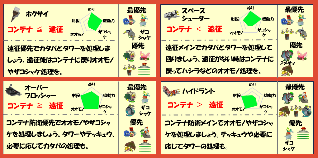 難破船ドンブラコ12月25日編成武器チャート