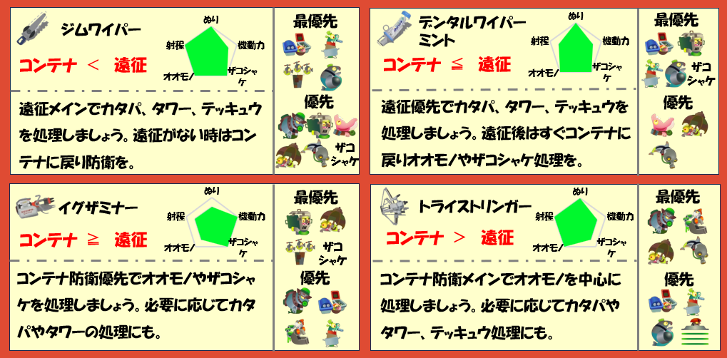 難破船ドンブラコ1月5日編成武器チャート