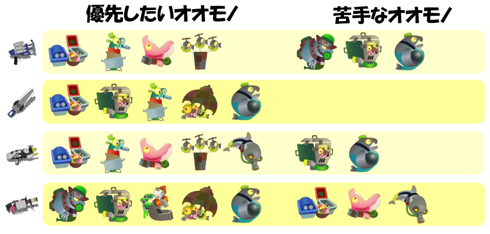 難破船ドンブラコ12月8日編成オオモノ相性