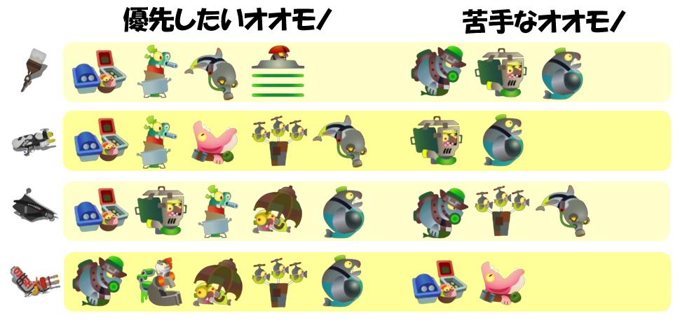 難破船ドンブラコ12月25日編成オオモノ相性