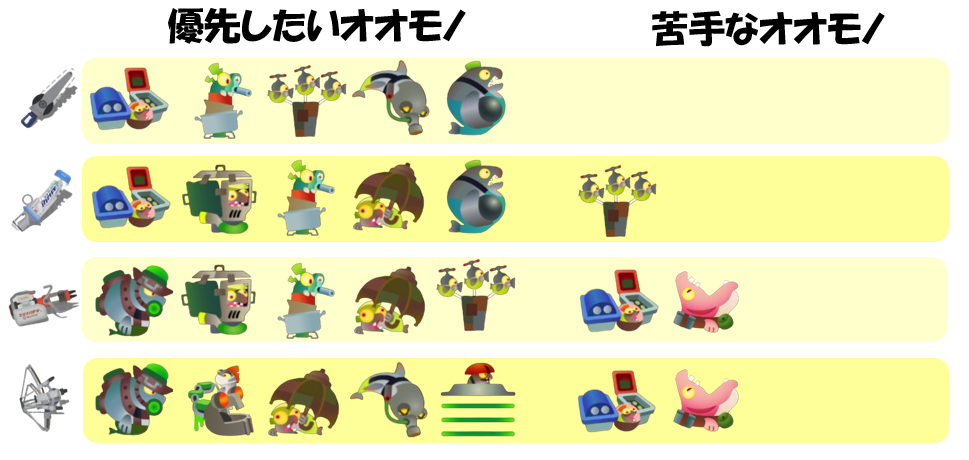 難破船ドンブラコ1月5日編成オオモノ相性