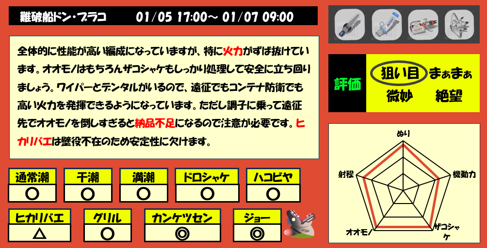 難破船ドンブラコ1月5日17時サモラン編成評価まとめ