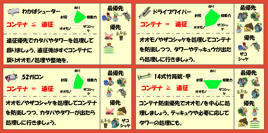 ムニエール12月18日編成武器チャート