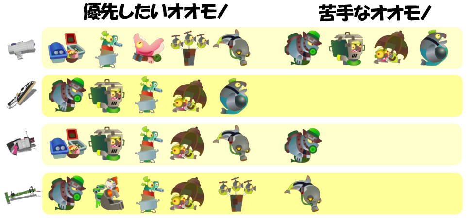 ムニエール12月18日編成オオモノ相性