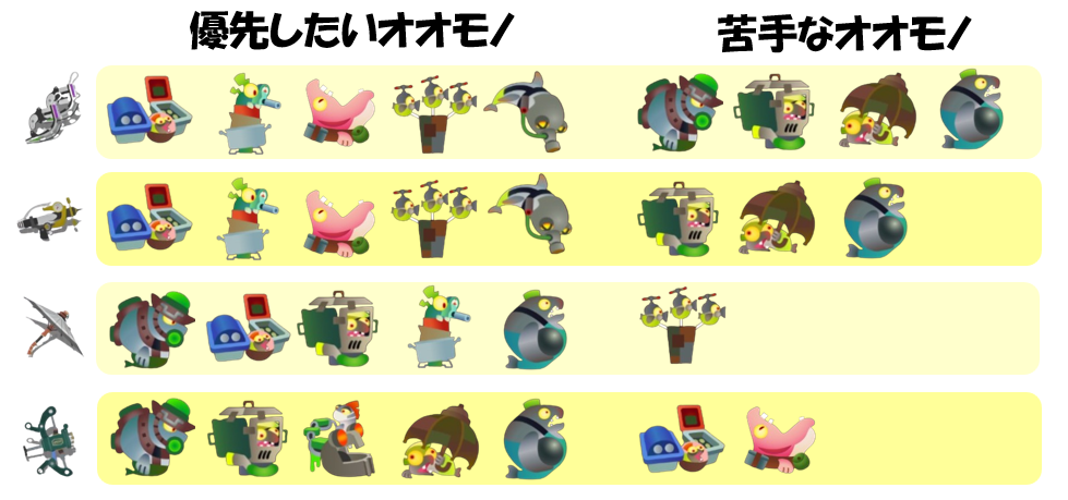 ムニエール12月30日編成オオモノ相性