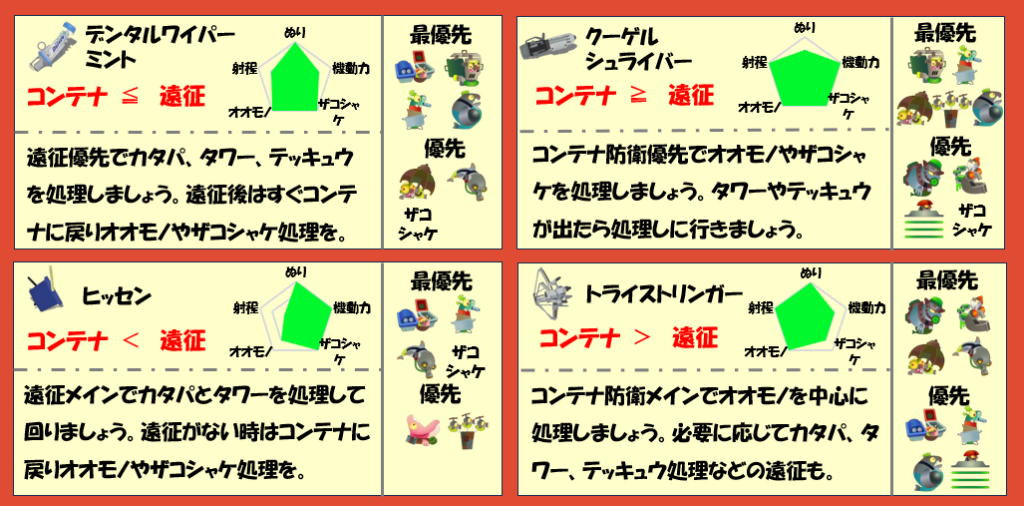 どんぴこ闘技場12月21日編成武器チャート