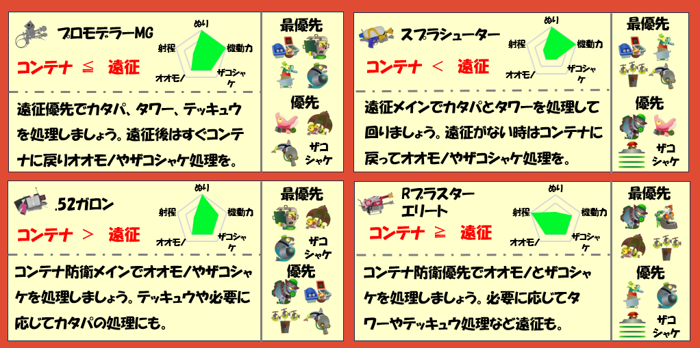 どんぴこ闘技場1月2日編成武器チャート