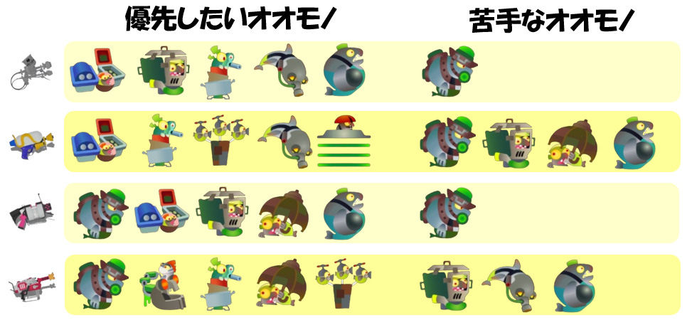 どんぴこ闘技場1月2日編成オオモノ相性