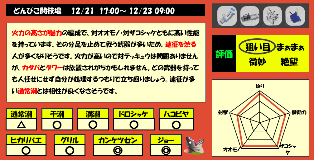 どんぴこ闘技場12月21日17時サーモンラン編成評価まとめ