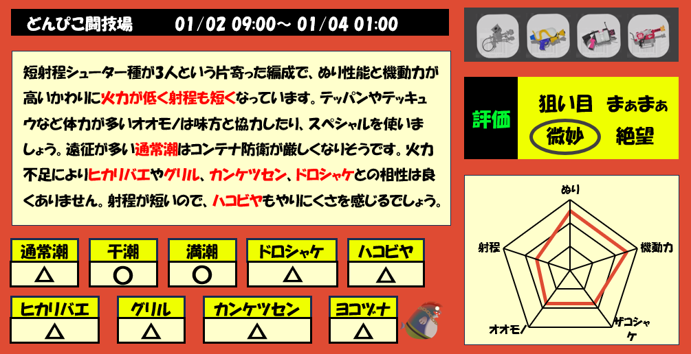 どんぴこ闘技場1月2日9時サモラン編成評価まとめ