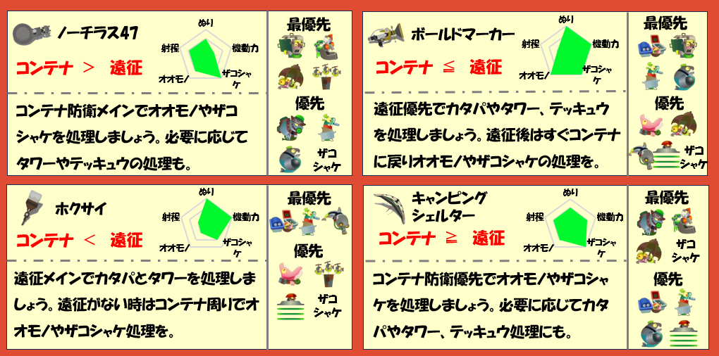 トキシラズいぶし工房12月15日編成武器チャート