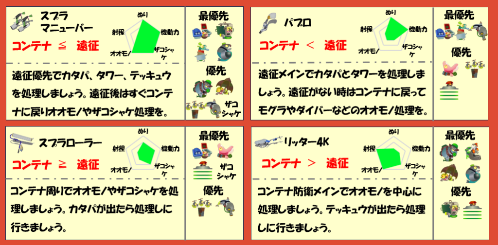 トキシラズいぶし工房12月28日編成武器チャート