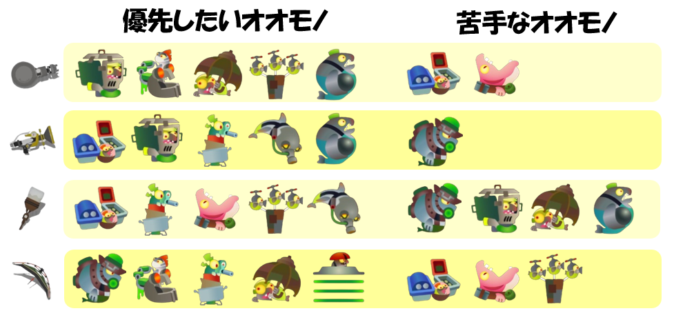 トキシラズいぶし工房12月15日編成オオモノ相性