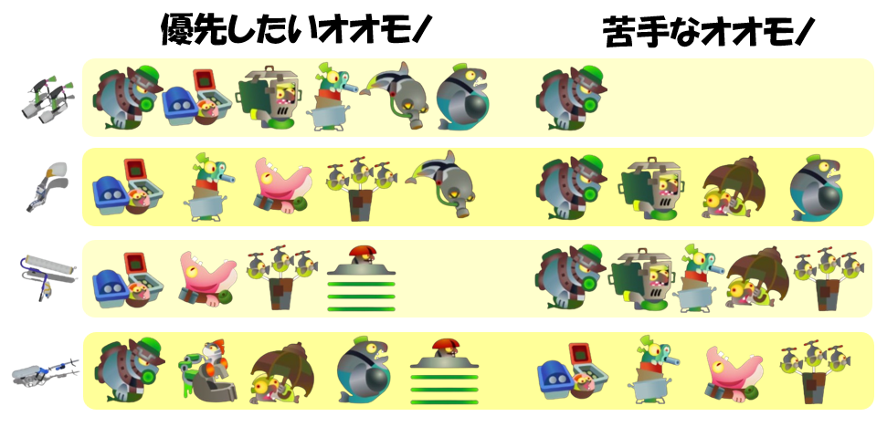 トキシラズいぶし工房12月28日編成オオモノ相性