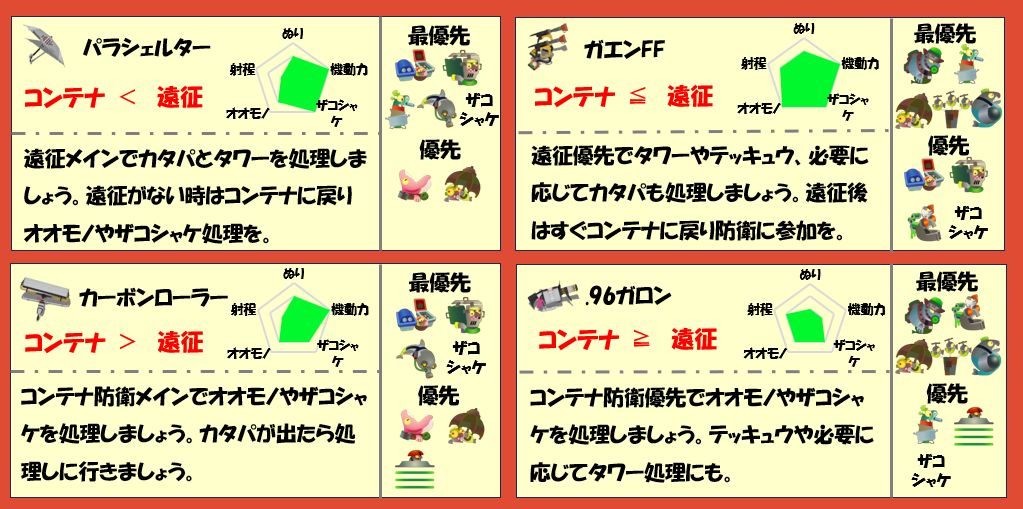 アラマキ砦1月22日編成武器チャート