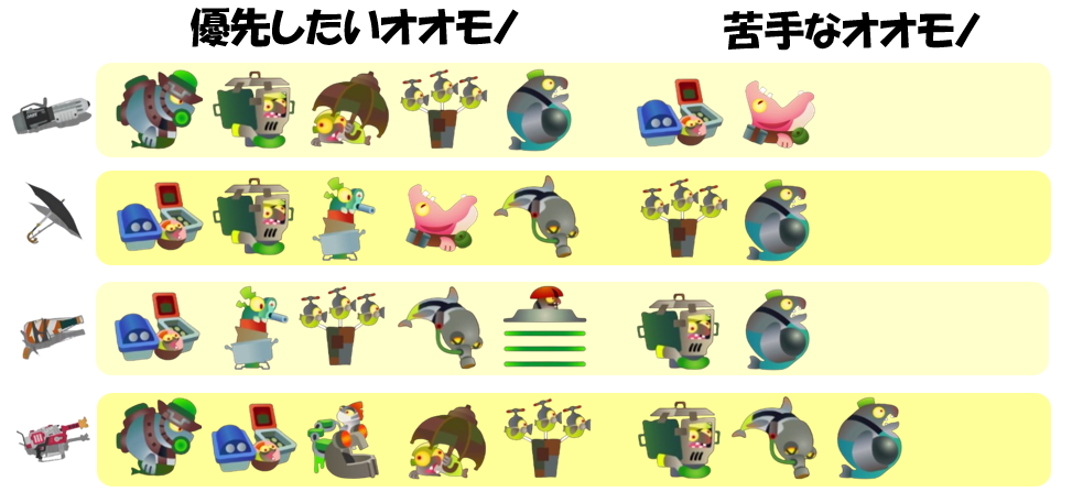 アラマキ砦2月3日編成オオモノ相性