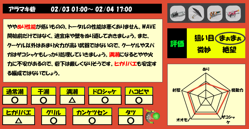 アラマキ砦2月3日1時サモラン編成評価まとめ