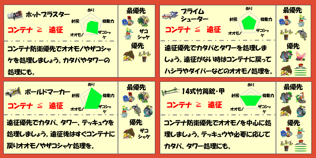 シェケナダム1月7日編成武器チャート