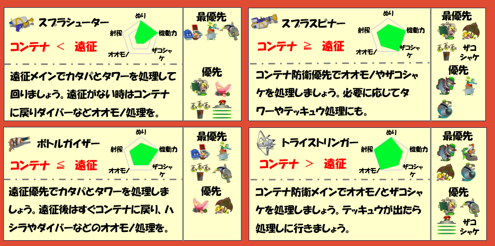 シェケナダム1月19日編成武器チャート