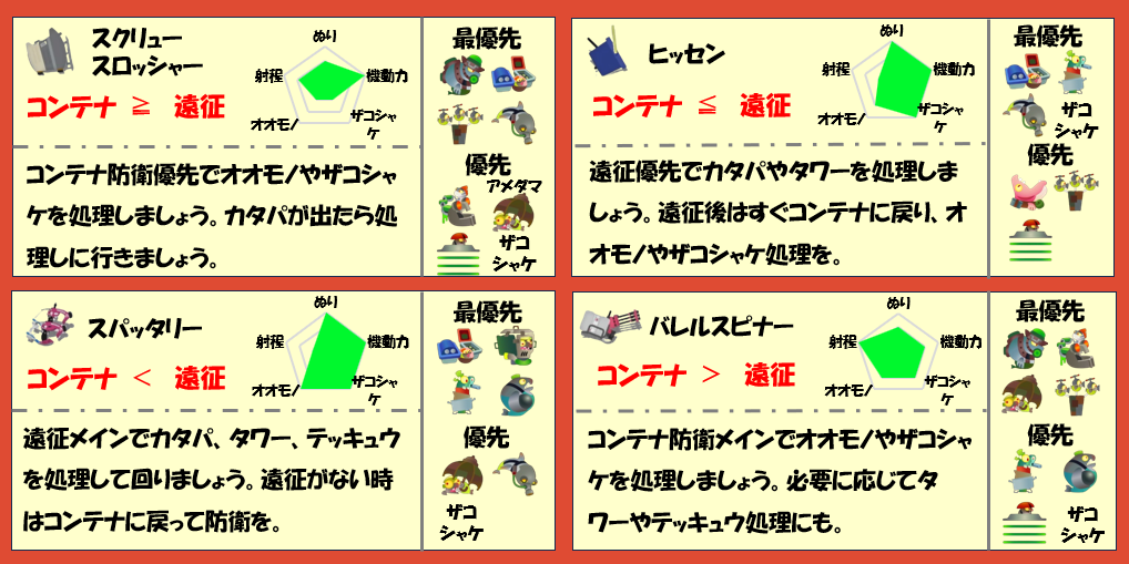 シェケナダム2月1日編成武器チャート