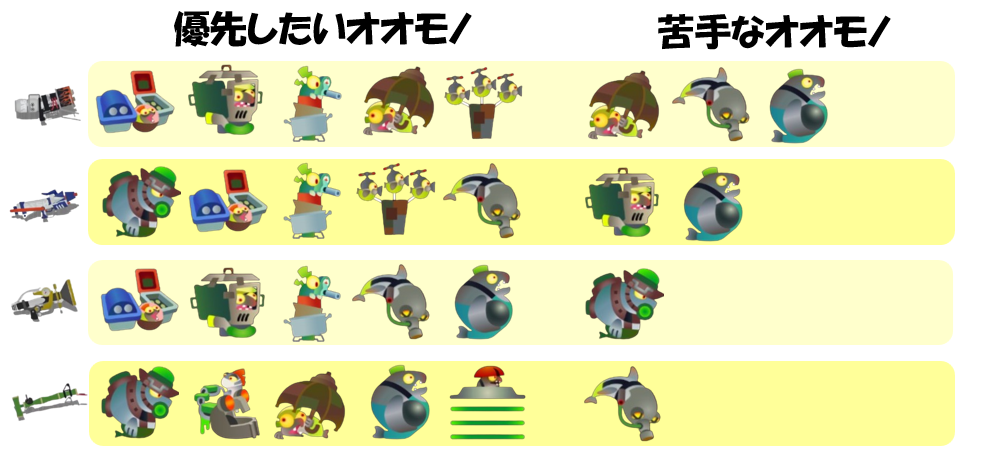 シェケナダム1月7日編成オオモノ相性