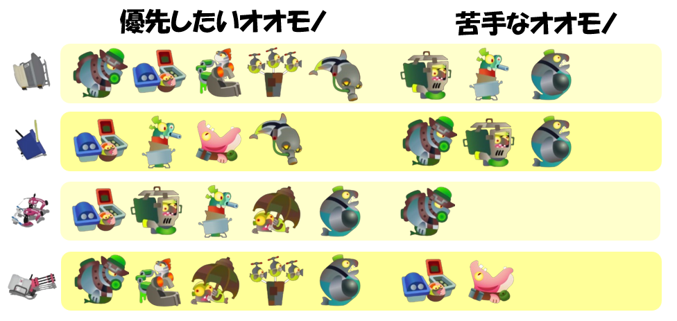 シェケナダム2月1日編成オオモノ相性