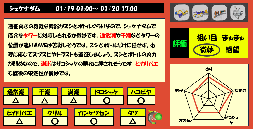 シェケナダム1月19日1時サーモンラン編成評価まとめ