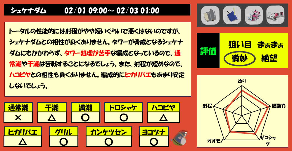 シェケナダム2月1日9時サモラン編成評価まとめ
