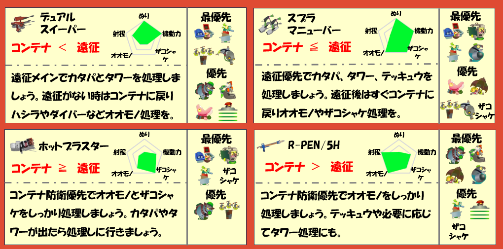 難破船ドンブラコ1月24日編成武器チャート