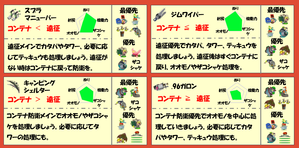 難破船ドンブラコ2月4日編成武器チャート