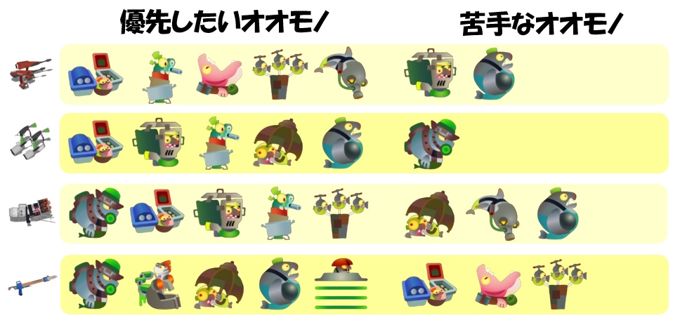 難破船ドンブラコ1月24日編成オオモノ相性